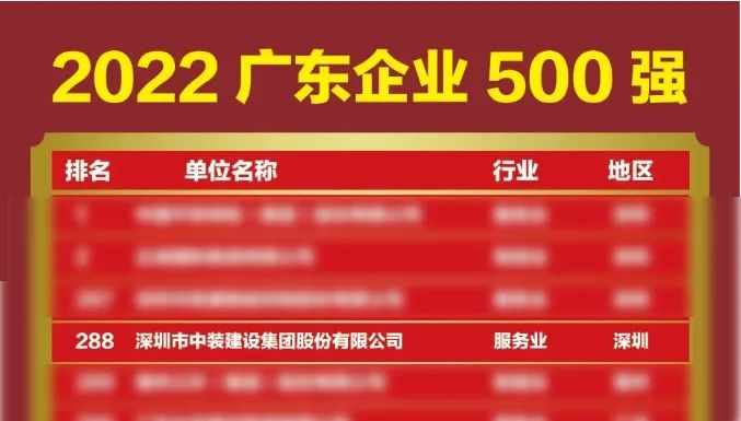 榜上有名！中裝建設(shè)再次榮登廣東企業(yè)500強榜單